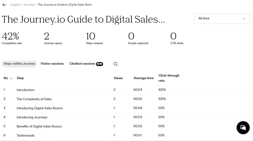 Journey io digital sales room analytics